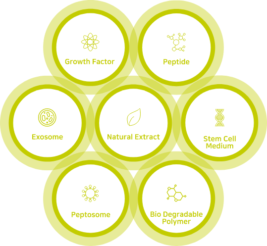 Growth Factor, PEPTIDE, NATURAL EXTRACT, Stem Cell Media