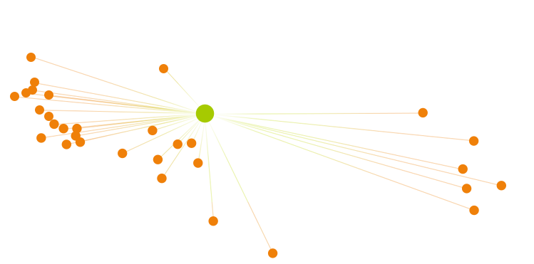 Global Network