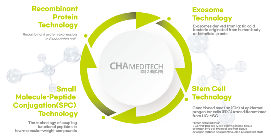 생물소재 Platform Tech